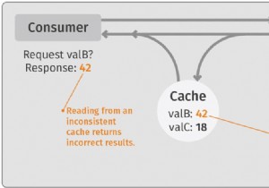 Ba cách để duy trì tính nhất quán của bộ nhớ cache 