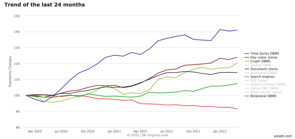 Xin chào, Redis Stack 