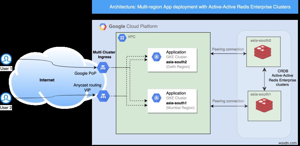 Dịch vụ được quản lý hoàn toàn của Redis Enterprise trong Google Cloud Platform hiện đã có ở Delhi 