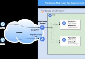 Dịch vụ được quản lý hoàn toàn của Redis Enterprise trong Google Cloud Platform hiện đã có ở Delhi 