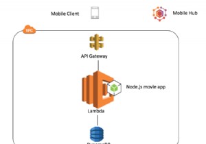 Thành thạo Ruby trên AWS Lambda: Xây dựng Hàm Hướng sự kiện, Có thể mở rộng