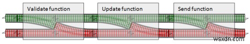 Lập trình định hướng đường sắt trong đường ray bằng Dry-Monads 