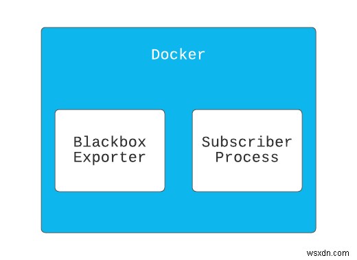 Xây dựng hệ thống giám sát thời gian hoạt động trong Ruby với GCE, Cloud Storage và PubSub 