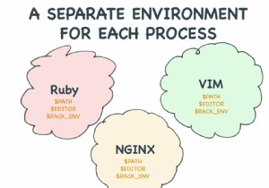Hướng dẫn Rubyists về các biến môi trường 