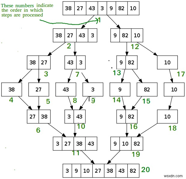 Khám phá Merge Sort với Ruby 