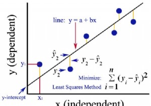 Dự báo xu hướng với Linear Regression trong Ruby: Hướng dẫn thực tế