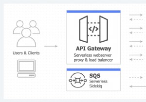 Triển khai Rails tới AWS Lambda 