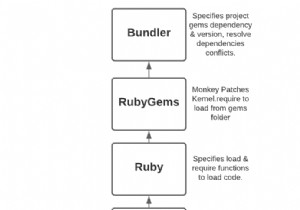 Hiểu cách Rbenv, RubyGems và Bundler hoạt động cùng nhau 