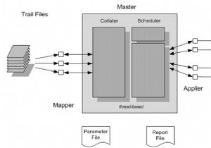 Oracle GoldenGate 12c phát hành 3 - Tính năng mới Parallel Replicat 