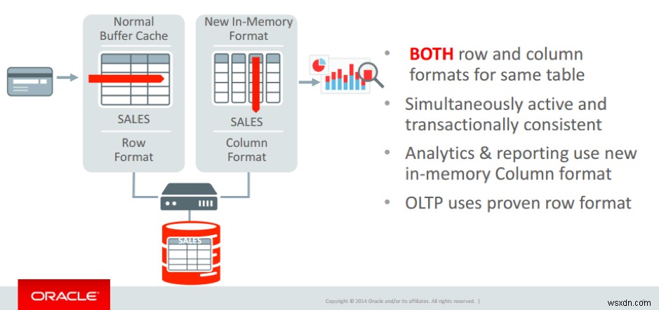 Cố vấn trong bộ nhớ cơ sở dữ liệu Oracle 