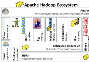 Khái niệm cơ bản về hệ sinh thái Hadoop:Phần 2 