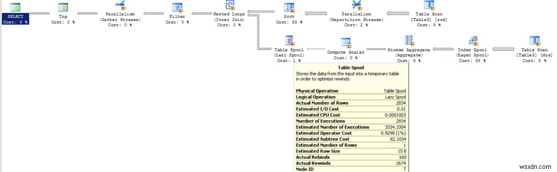 Hiểu kế hoạch thực thi SQL Server 