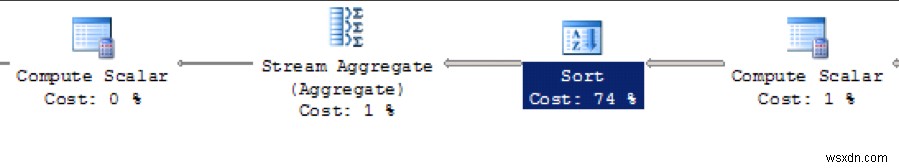 Hiểu kế hoạch thực thi SQL Server 