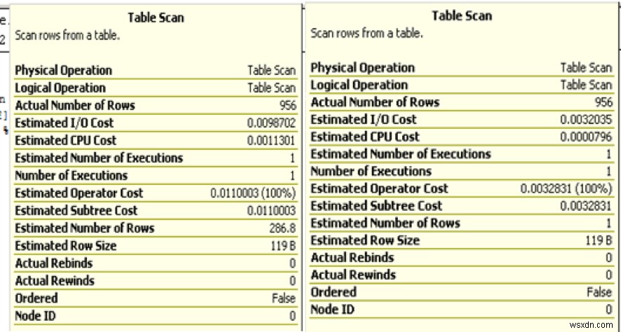 Hiểu kế hoạch thực thi SQL Server 