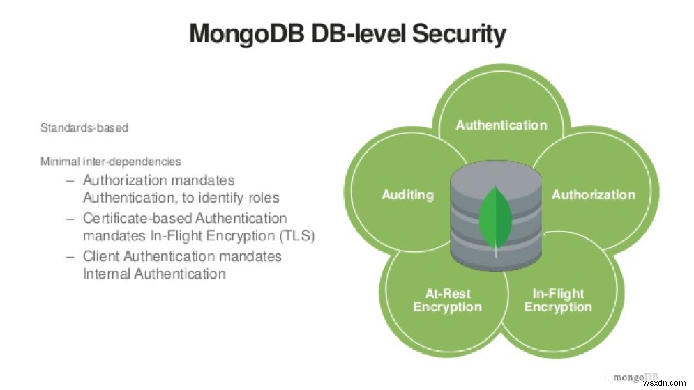 Mẹo bảo mật MongoDB 