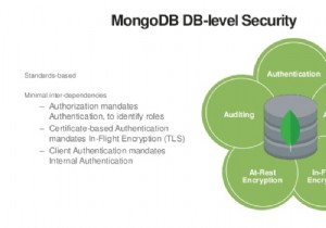 Mẹo bảo mật MongoDB 