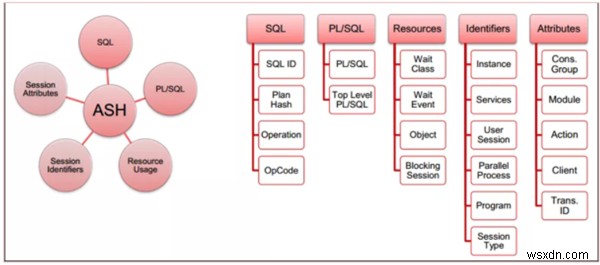 Các tính năng điều chỉnh hiệu suất mới của Oracle Database 12c Release 12.1.0.0:Part 1 