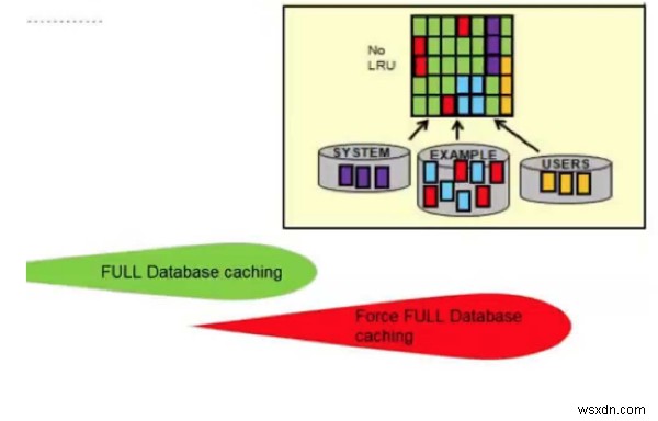 Các tính năng điều chỉnh hiệu suất mới của Oracle Database 12c Release 12.1.0.0:Part 2 