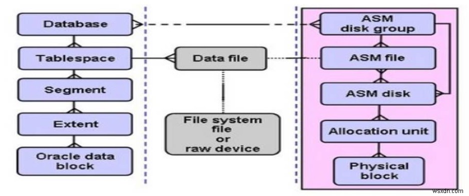 Sửa chữa lỗi khối trong cơ sở dữ liệu Oracle 