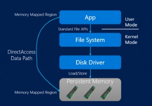Sử dụng vùng đệm kết hợp Microsoft SQL Server 