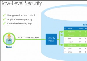 Tăng cường bảo vệ dữ liệu với Row-Level Security trong SQL Server 2016