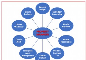Tổng quan về Trình quản lý tài sản Oracle 
