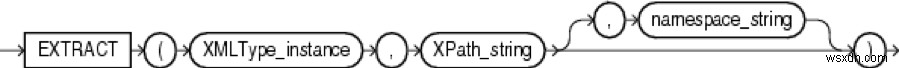 Phân tích cú pháp XML trong PL / SQL 