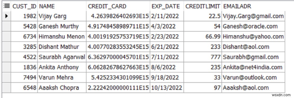 Bảo mật dữ liệu nhạy cảm trong Oracle 