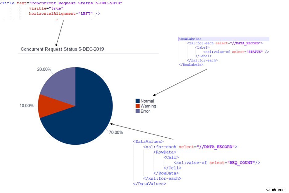Sử dụng Nhà xuất bản XML để hiển thị biểu đồ 