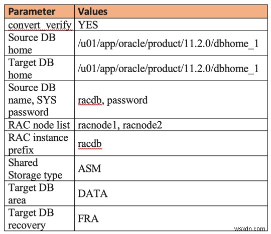 Chuyển đổi cơ sở dữ liệu độc lập sang Oracle RAC bằng cách sử dụng rconfig 