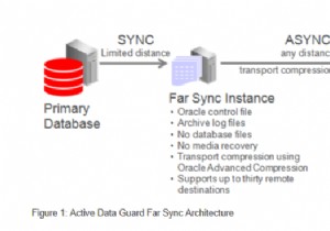 Oracle Data Guard Far Sync: Mất Mát Dữ Liệu Zero Trên Khoảng Cách Xa