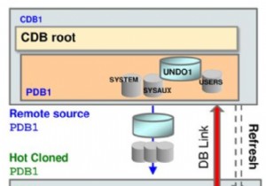 Sử dụng tính năng sao chép có thể làm mới Cơ sở dữ liệu Oracle — Phần thứ nhất:Giới thiệu 