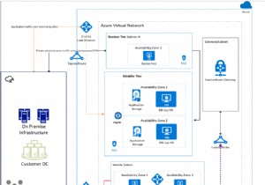 Chạy các ứng dụng trên Microsoft Azure và Cơ sở hạ tầng đám mây Oracle 