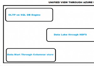 SQL Server 2019: Nền Tảng Dữ Liệu Thống Nhất Cho Phân Tích Hiện Đại