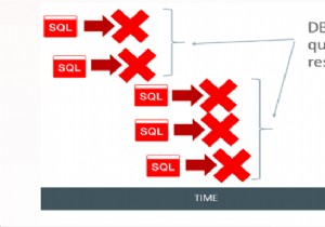 Cách ly SQL 