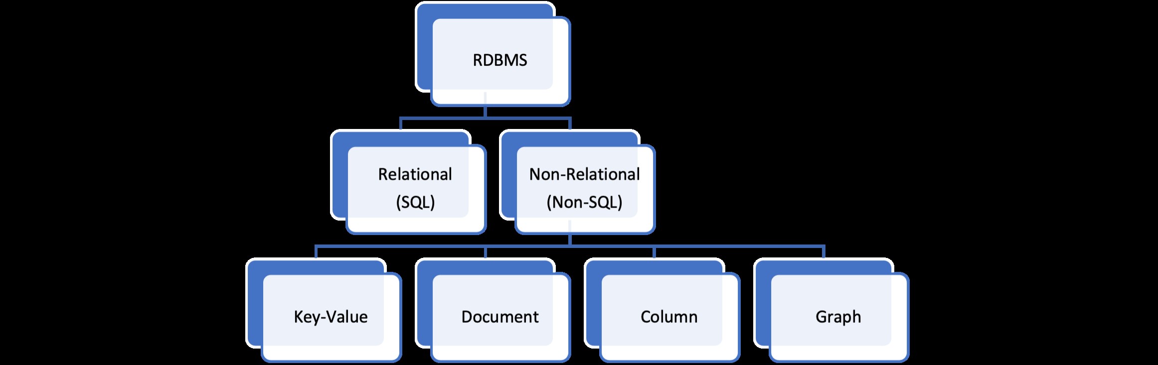 Tổng quan ngắn gọn về các dịch vụ AWS DBMS 