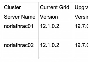 Nâng cấp Oracle Grid từ 12c lên 19c 