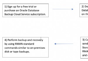 Định cấu hình bản sao lưu RMAN của cơ sở dữ liệu Oracle tại chỗ vào Bộ nhớ đối tượng OCI 