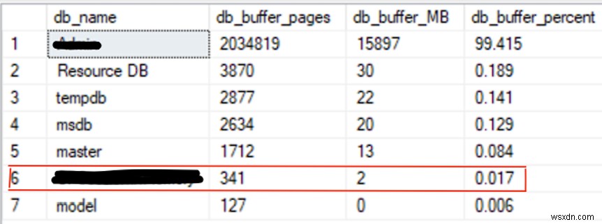 Xử lý cảnh báo áp suất bộ nhớ từ các bảng được tối ưu hóa bộ nhớ trong SQL Server 