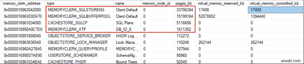 Xử lý cảnh báo áp suất bộ nhớ từ các bảng được tối ưu hóa bộ nhớ trong SQL Server 