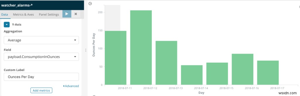 Không bao giờ hết cà phê pha lạnh nữa với cảnh báo Elasticsearch 