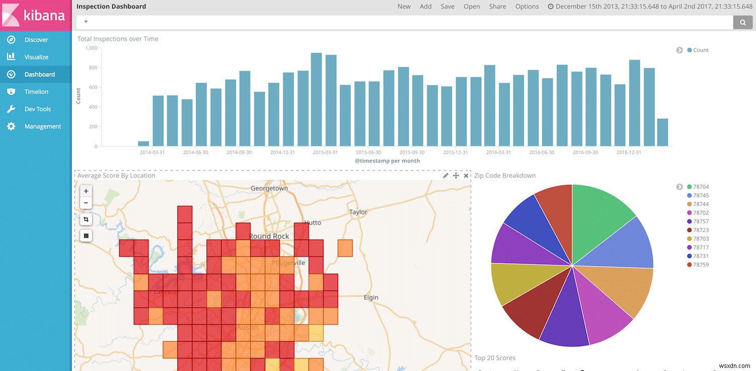 Phân tích cú pháp tệp csv với Đường ống nhập Filebeat và Elasticsearch 