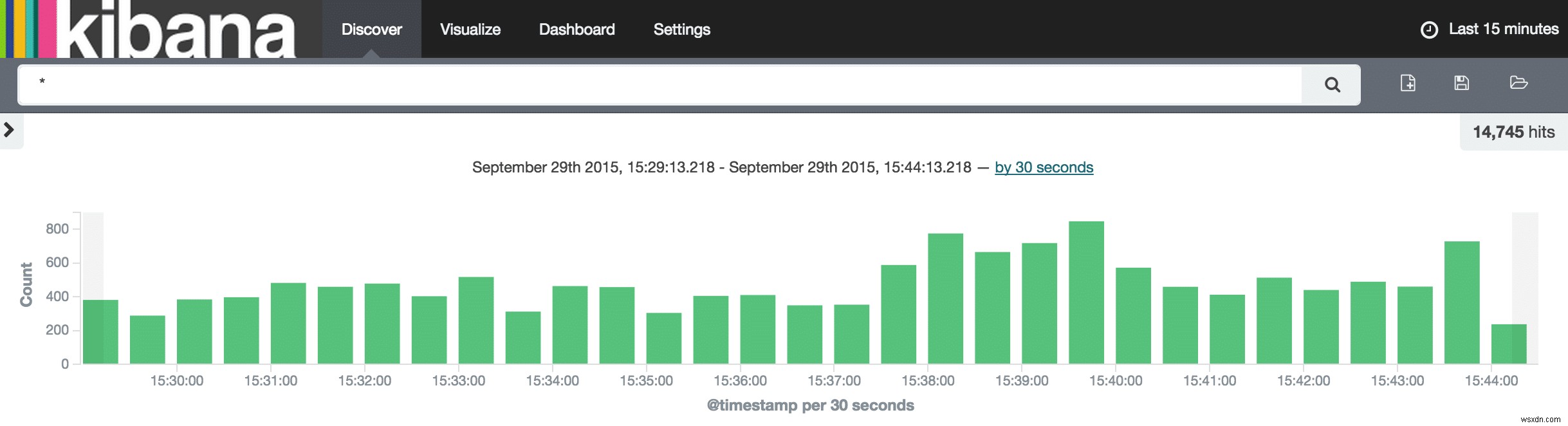 Lên và chạy với Kibana 4 trên ObjectRocket Elasticsearch 