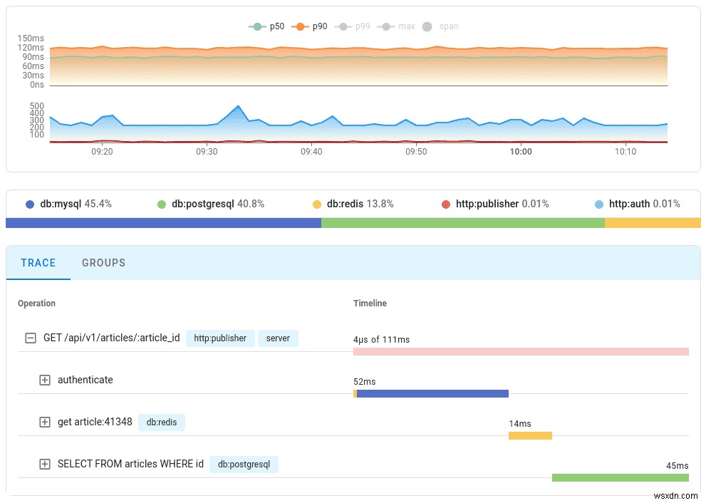 Theo dõi phân tán với go-redis, Upstash và OpenTelemetry 