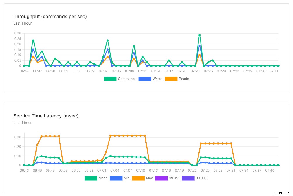 Bắt đầu với Nuxt 3 và Serverless Redis 