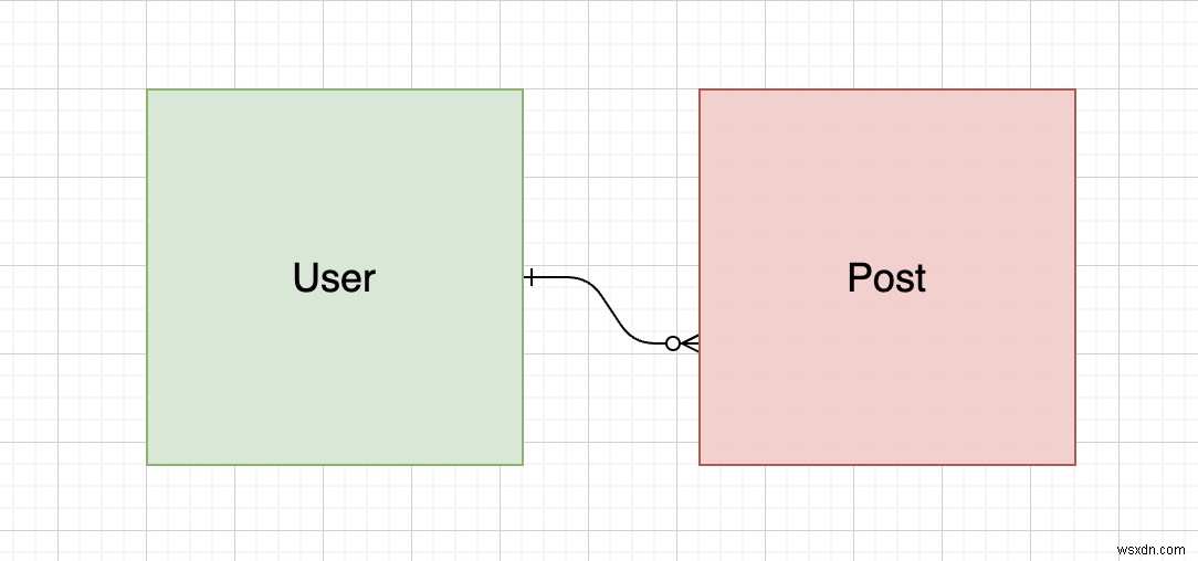 Ứng dụng Fullstack Serverless với Flutter, Serverless Framework và Upstash (REDIS) - PHẦN 1 