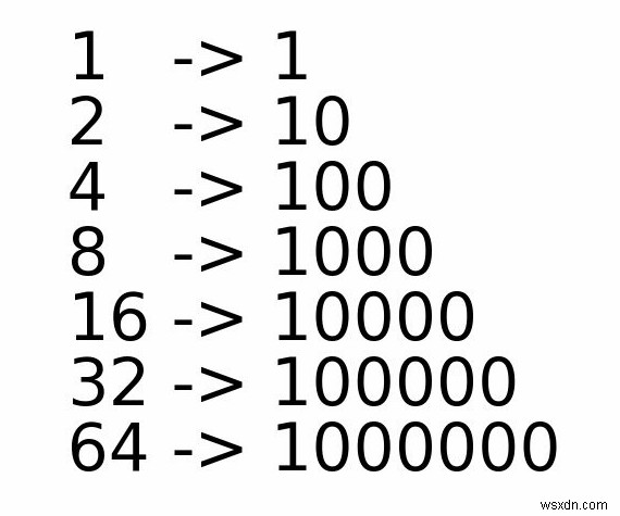 Toán học với Ruby:Toán tử Modulo, Binary &hơn thế nữa 