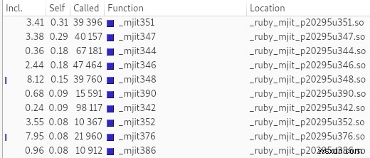 MJIT trong Ruby 2.6 là gì và nó hoạt động như thế nào? 