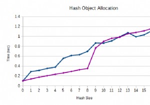9 tính năng mới trong Ruby 2.6 