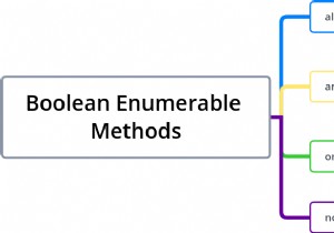 Cách sử dụng Ruby Any, All, None &One 